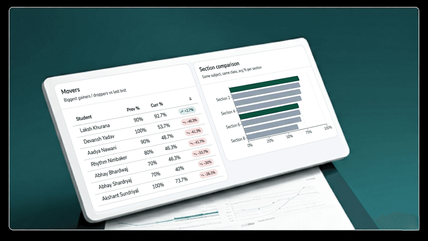 Reportify analytics preview: Movers table and section comparison bar chart
